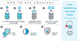 Aquatabs.