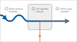 Concentrate Foam Unit for 2-Part Products.