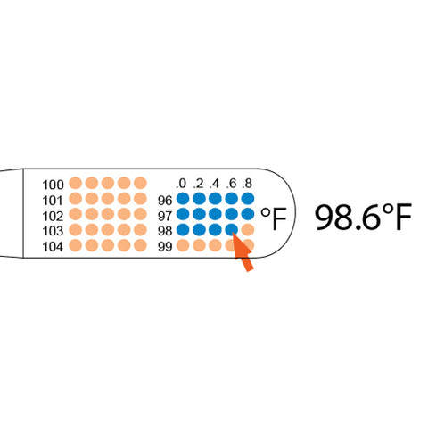 Tempa.DOT Single Use Thermometer, Fahrenheit, Oral and Axillary Body Temp  Non-Sterile